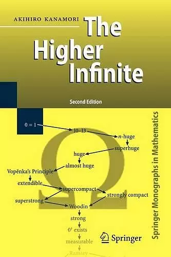 The Higher Infinite cover