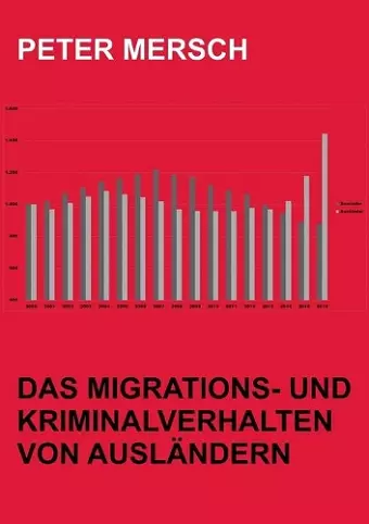 Das Migrations- und Kriminalverhalten von Ausländern cover