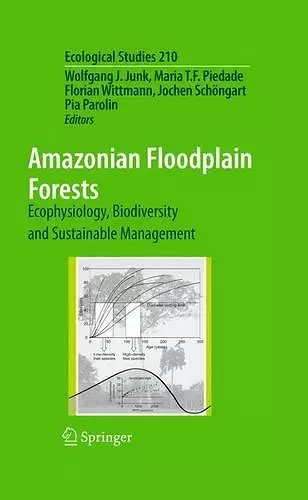 Amazonian Floodplain Forests cover