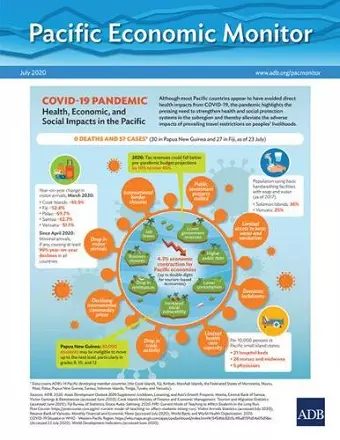 Pacific Economic Monitor cover