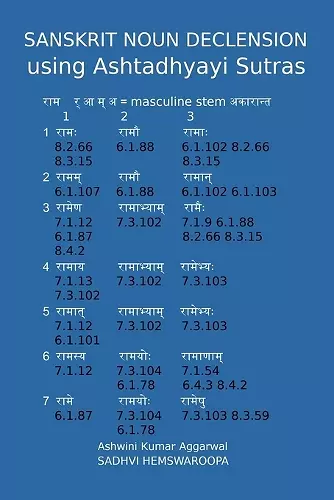 Sanskrit Noun declension using Ashtadhyayi Sutras cover