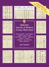 Alphabets Ancient & Modern cover